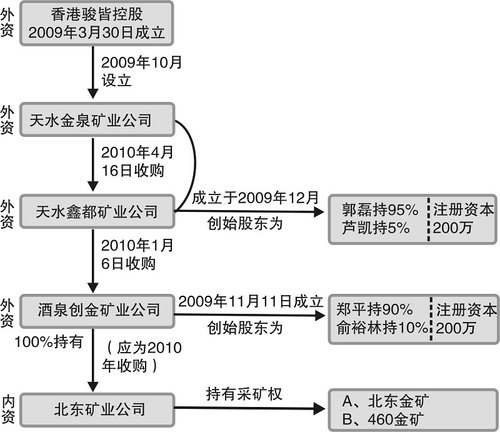 常年財(cái)務(wù)顧問(wèn)營(yíng)銷舉措