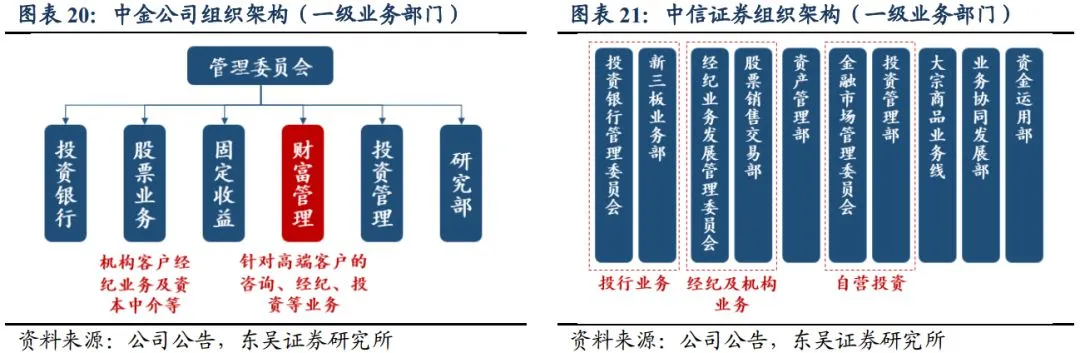 銀行常年財務顧問