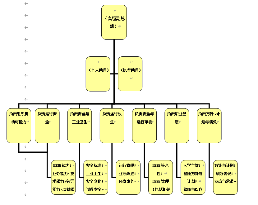 常年財務(wù)顧問業(yè)務(wù)體系