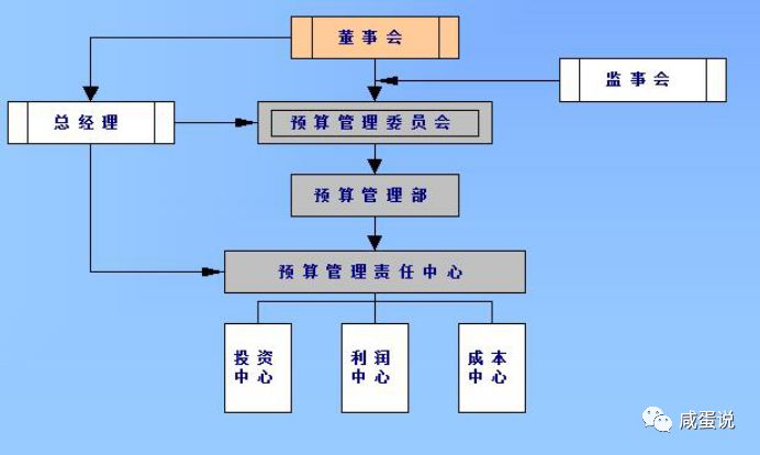 常年財務顧問費能收50萬嗎