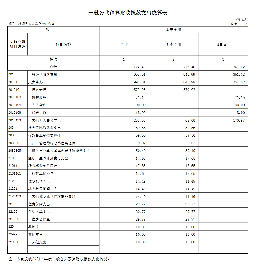 常年財務顧問費能收50萬嗎