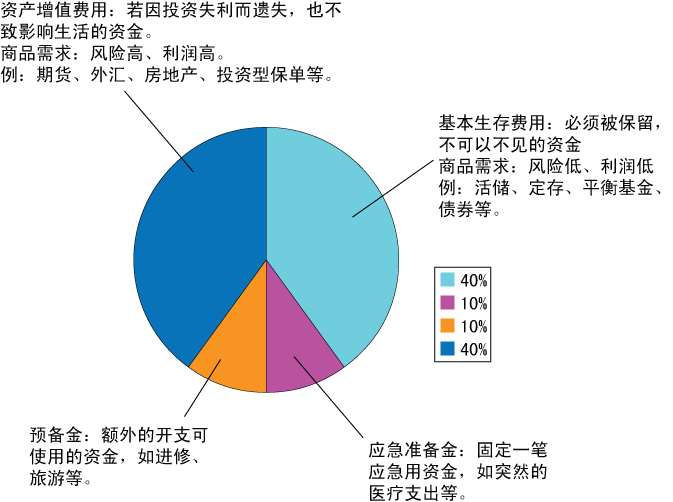 常年財(cái)務(wù)顧問(wèn)多少錢(qián)