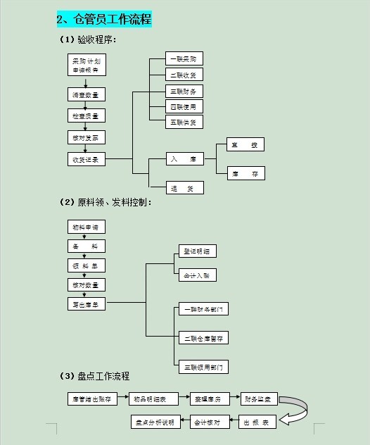 銀行推進常年財務顧問業(yè)務難點