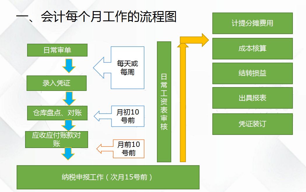 銀行推進常年財務顧問業(yè)務難點