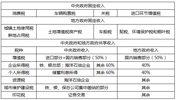 常年財(cái)務(wù)顧問(wèn)業(yè)務(wù)發(fā)展情況