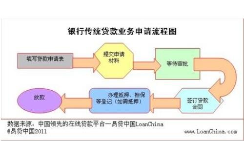 常年財(cái)務(wù)顧問費(fèi)收多少