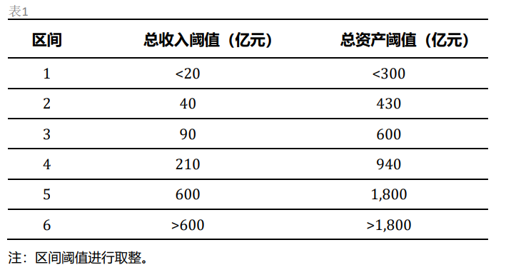 財務(wù)風險有哪些(華盛頓大學西雅圖 風險 財務(wù))