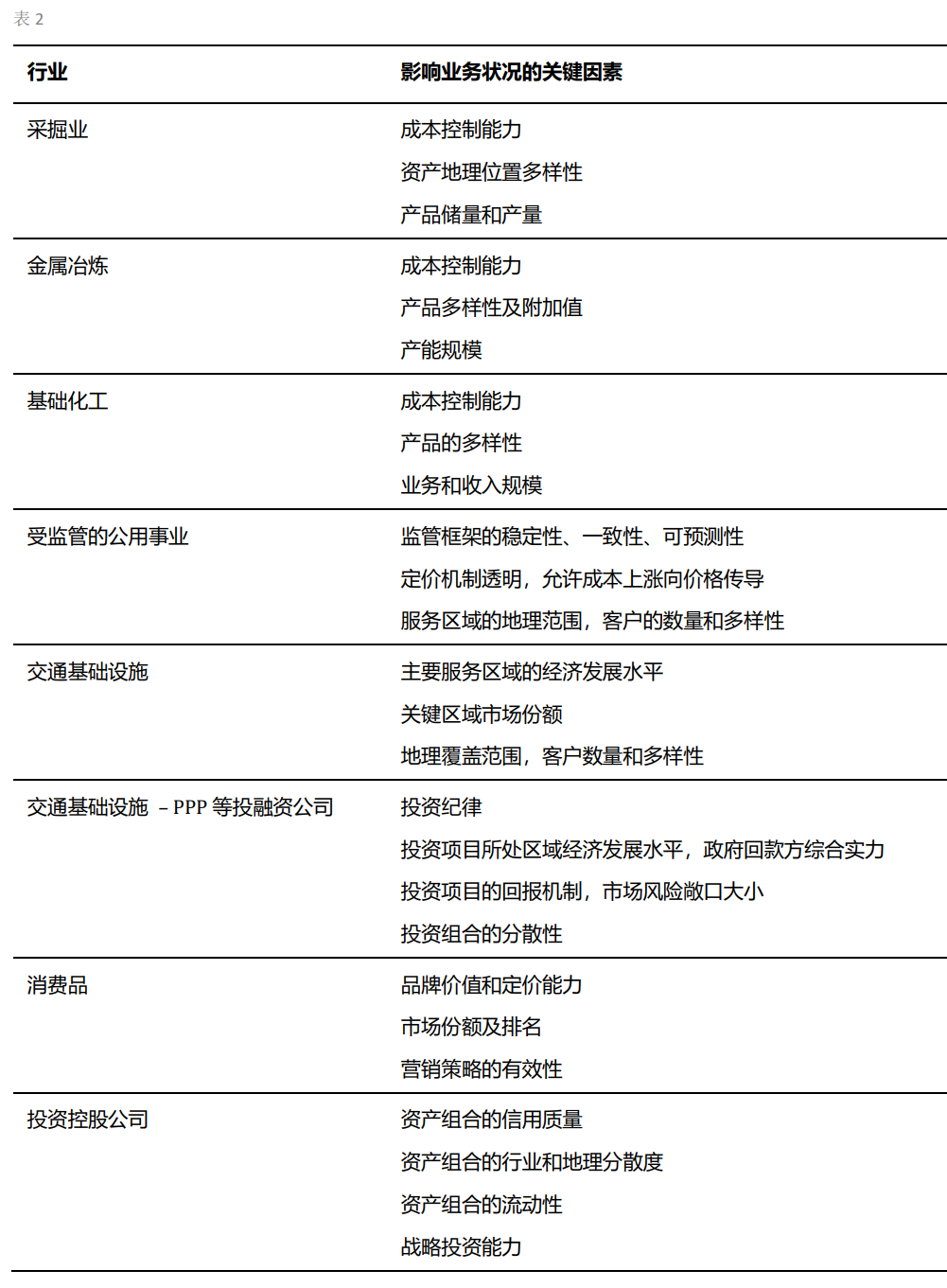 標普：衡量企業(yè)財務(wù)風(fēng)險高低核心因素是現(xiàn)金流對債務(wù)本息的覆蓋能力