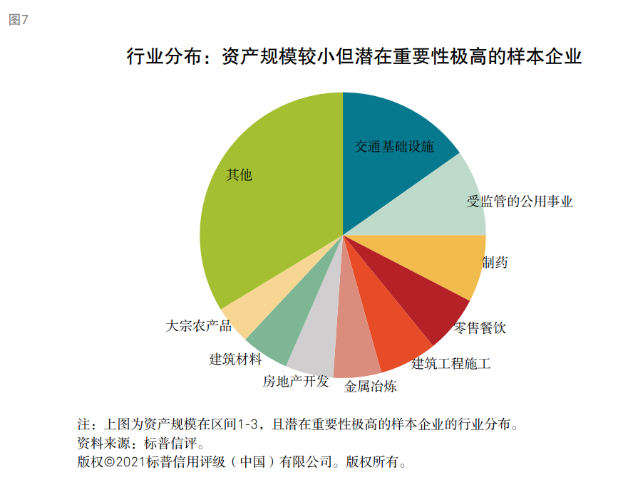 標普：衡量企業(yè)財務(wù)風(fēng)險高低核心因素是現(xiàn)金流對債務(wù)本息的覆蓋能力