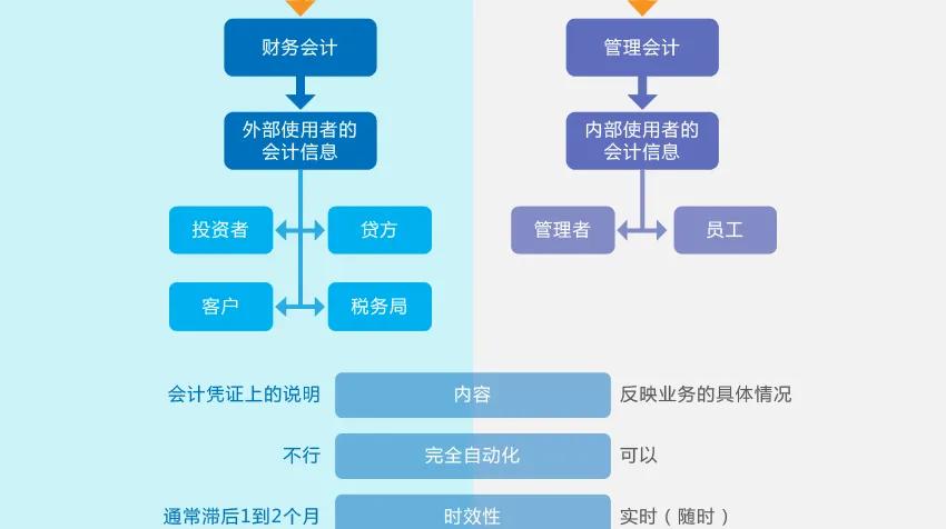 財務(wù)風險有哪些(財務(wù)型風險管理技術(shù))