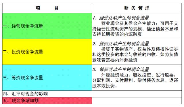 企業(yè)的財務(wù)風險是指