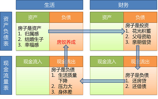 企業(yè)的財務(wù)風險是指