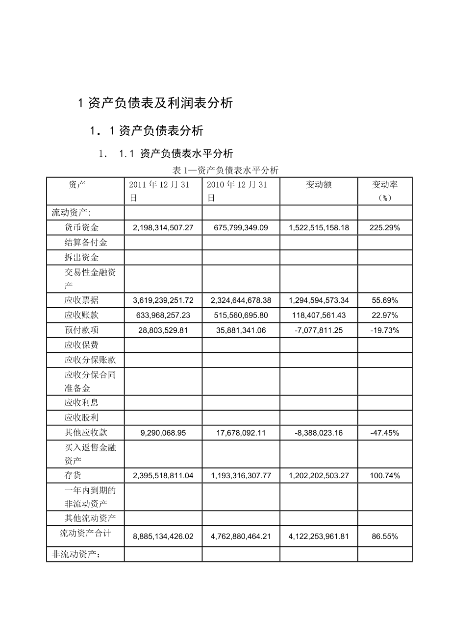 財(cái)務(wù)風(fēng)險分析方法