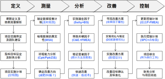 經(jīng)營風(fēng)險和財務(wù)風(fēng)險