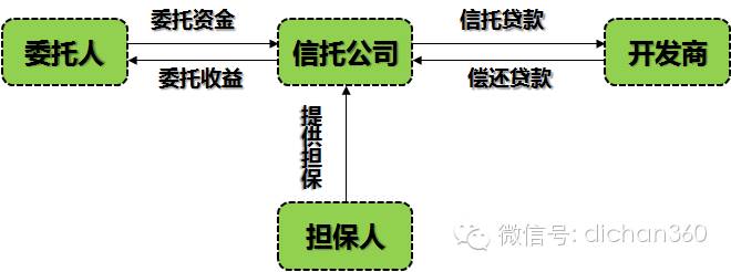 財務顧問費(上海財務律師秦顧問)