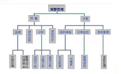 財(cái)務(wù)總監(jiān) 培訓(xùn)(財(cái)務(wù)總監(jiān)培訓(xùn)視頻)(圖11)