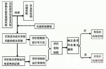 財(cái)務(wù)總監(jiān) 培訓(xùn)(財(cái)務(wù)總監(jiān)培訓(xùn)視頻)(圖15)