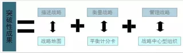 財(cái)務(wù)總監(jiān) 培訓(xùn)(財(cái)務(wù)總監(jiān)培訓(xùn)視頻)(圖17)