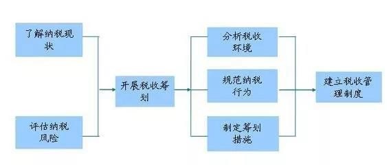 財(cái)務(wù)總監(jiān) 培訓(xùn)(財(cái)務(wù)總監(jiān)培訓(xùn)視頻)(圖20)