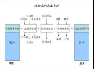 財(cái)務(wù)總監(jiān) 培訓(xùn)(財(cái)務(wù)總監(jiān)培訓(xùn)視頻)(圖6)