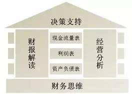 財(cái)務(wù)總監(jiān) 培訓(xùn)(財(cái)務(wù)總監(jiān)培訓(xùn)視頻)(圖8)