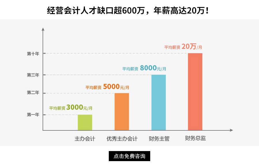 企業(yè)財(cái)務(wù)總監(jiān)培訓(xùn)班課程(西安cfo財(cái)務(wù)總監(jiān)班)(圖2)