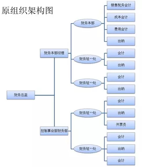 財務(wù)總監(jiān)培訓(xùn)班(財務(wù)總監(jiān)培訓(xùn)學(xué)校 財務(wù)總監(jiān)培訓(xùn)班)