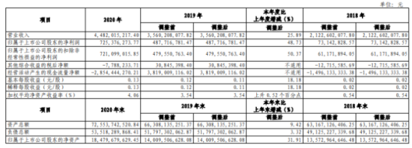 企業(yè)財務(wù)總監(jiān)培訓(xùn)