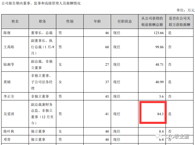 企業(yè)財務(wù)總監(jiān)培訓(xùn)