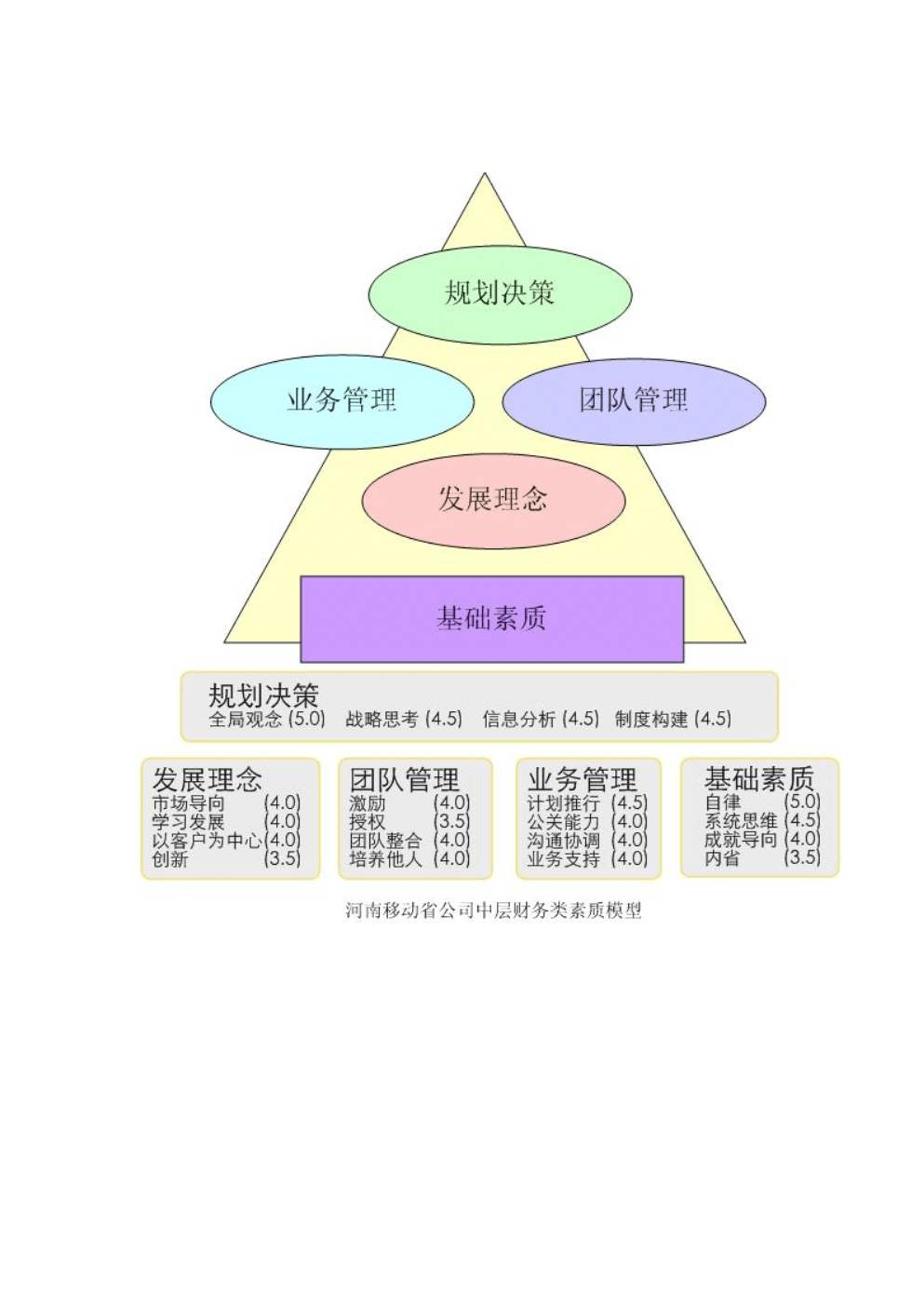 cfo財務(wù)總監(jiān)培訓(財務(wù)總監(jiān)cfo招聘)