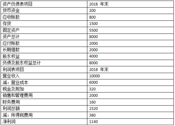 常年財(cái)務(wù)顧問(wèn)費(fèi)處罰