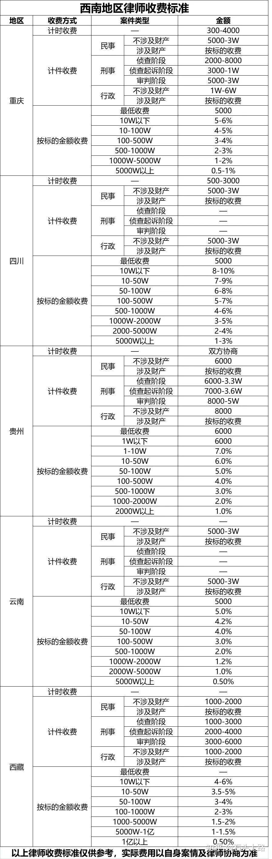 常年財務(wù)顧問?收費