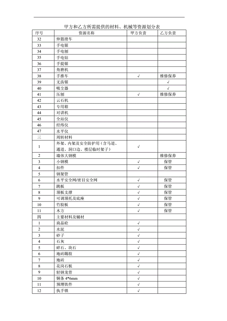 政府常年財(cái)務(wù)顧問合同