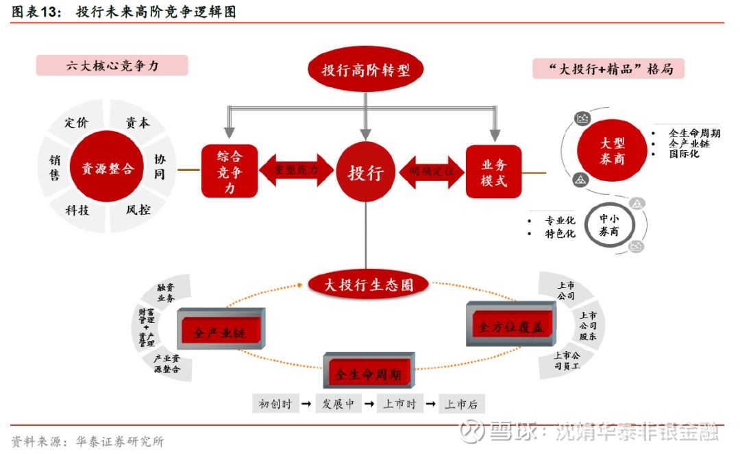 銀行常年財務(wù)顧問服務(wù)(財務(wù)重組顧問)