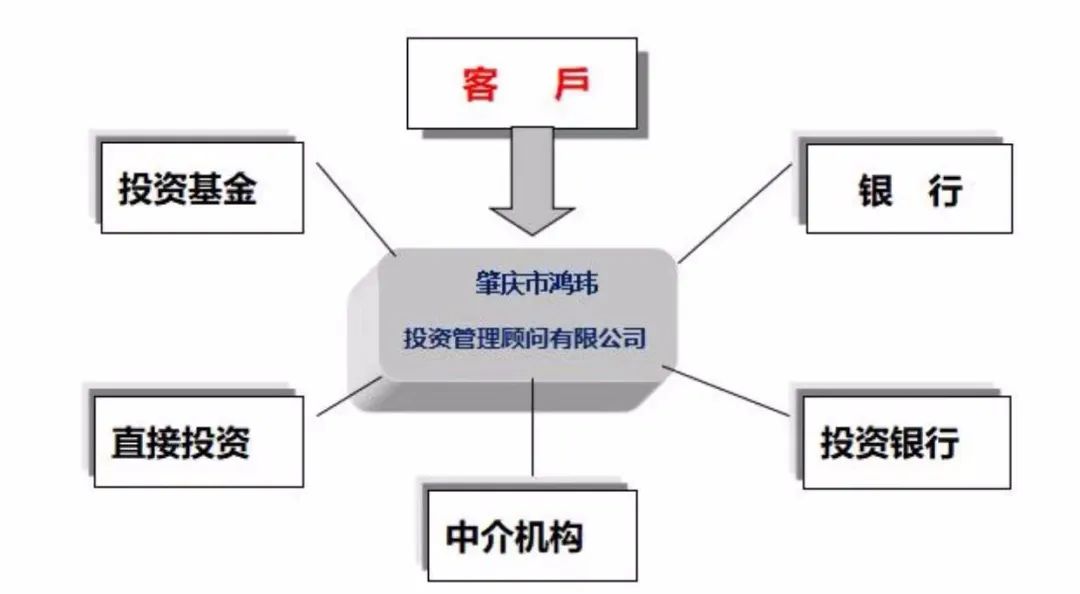 常年財(cái)務(wù)顧問(wèn)業(yè)務(wù)流程包括