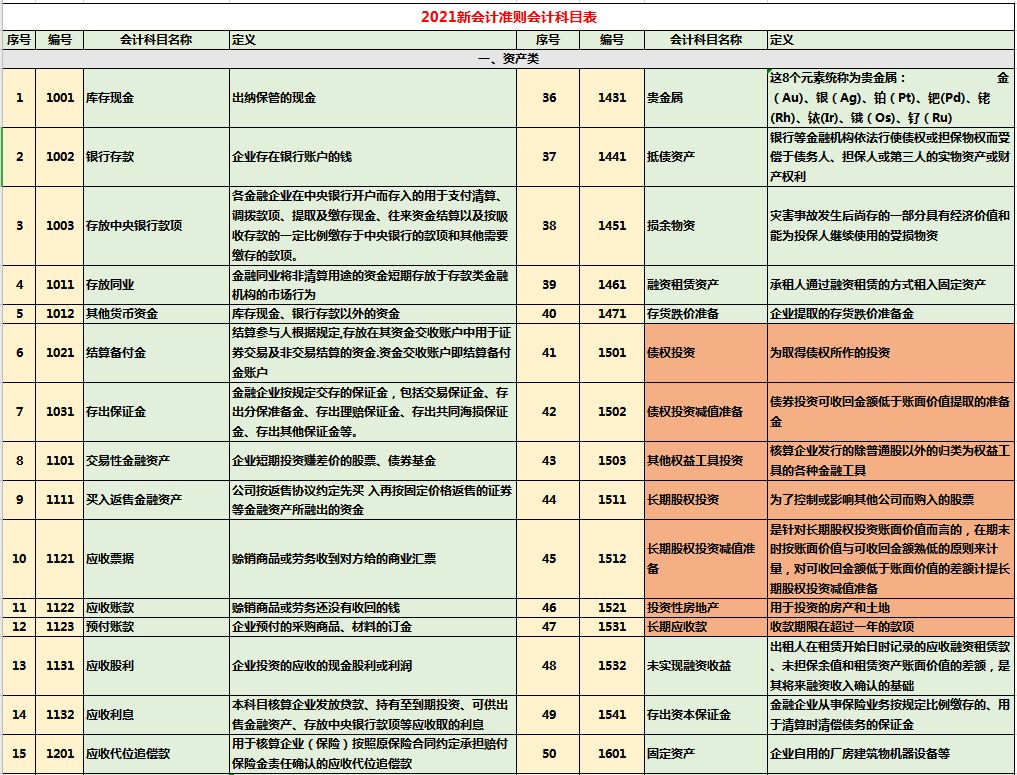 常年財務(wù)顧問收入科目