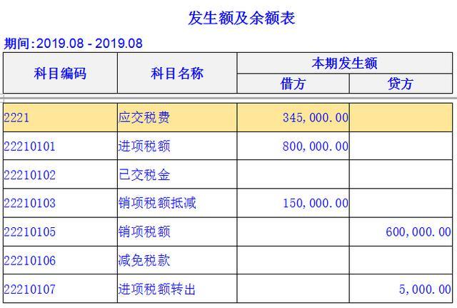 常年財(cái)務(wù)顧問(wèn)收入科目