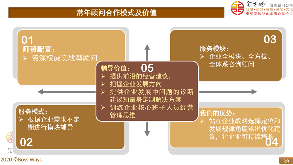 請(qǐng)常年財(cái)務(wù)顧問(wèn)費(fèi)用(家庭請(qǐng)常年法律顧問(wèn))