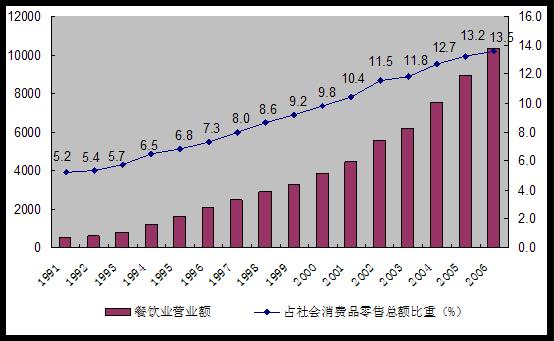 財(cái)務(wù)風(fēng)險(xiǎn)管控(連鎖餐飲財(cái)務(wù)管控模式)