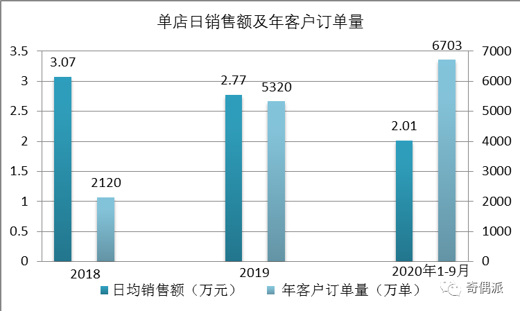 財務風險管控