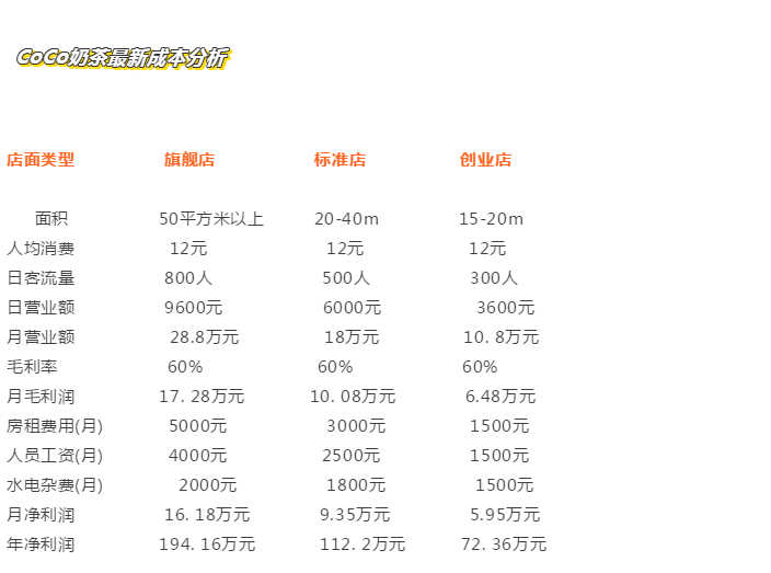 財務風險管控