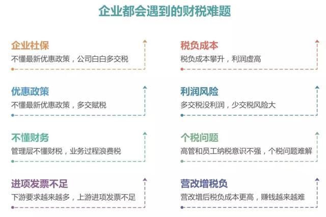 企業(yè)財(cái)稅內(nèi)訓(xùn)服務(wù)收費(fèi)多少(內(nèi)訓(xùn)師在企業(yè)中的價(jià)值)(圖10)