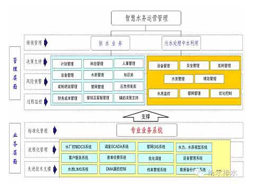 財務經理短期培訓班(北京原畫培訓短期班)