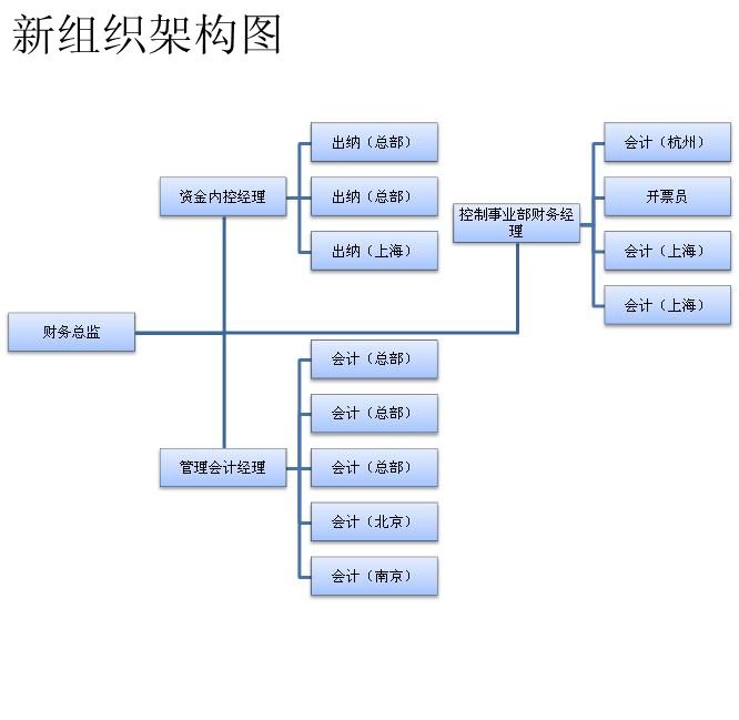 哪里有財務(wù)總監(jiān)培訓(xùn)(財務(wù)總監(jiān)培訓(xùn)方法)