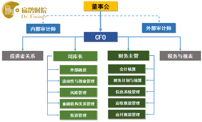 上市公司財務(wù)總監(jiān)培訓(xùn)