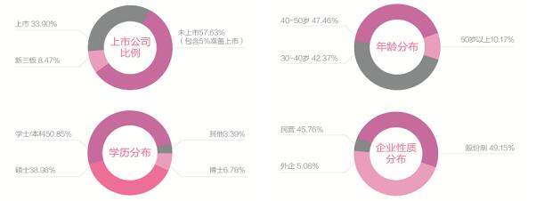 中國人民大學商學院首席財務官（CFO）高級管理課程