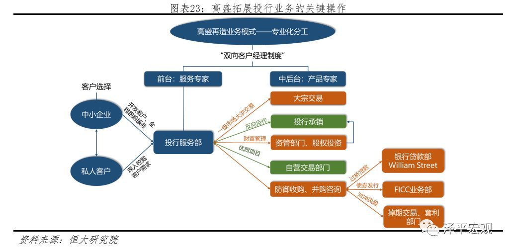 銀行常年財(cái)務(wù)顧問(wèn)報(bào)告