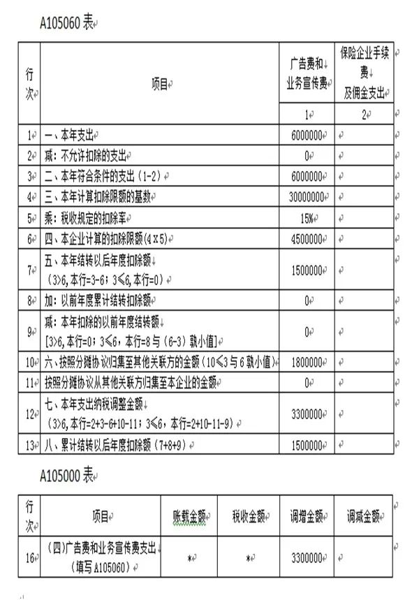 常年財(cái)務(wù)顧問費(fèi)稅前列支