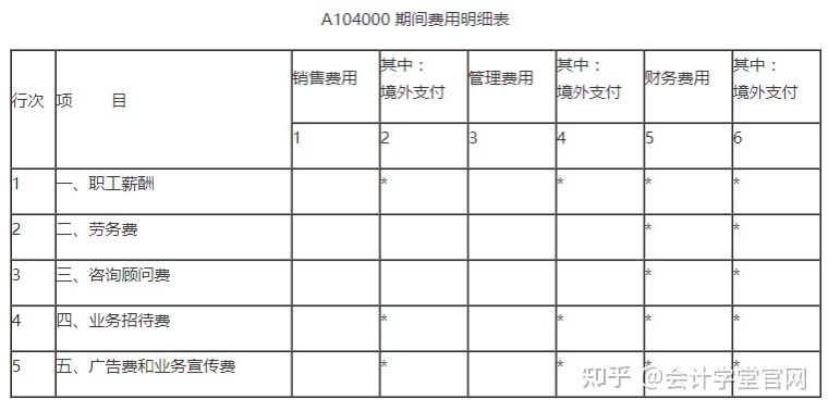 常年財務顧問費稅前列支(列支在財務上什么意思)(圖4)