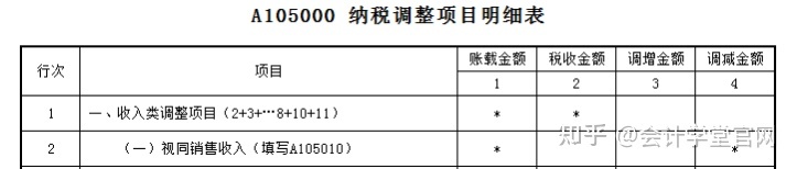 常年財務顧問費稅前列支(列支在財務上什么意思)(圖5)